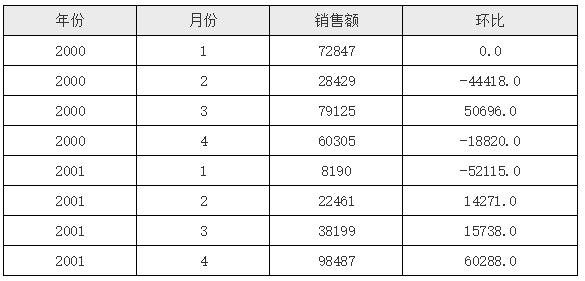 报表