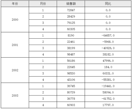 报表