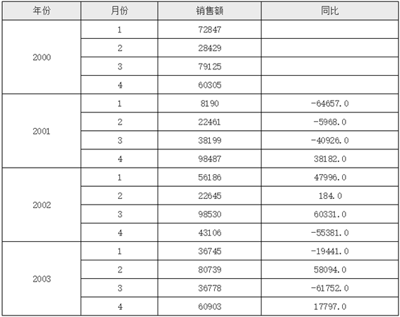 报表